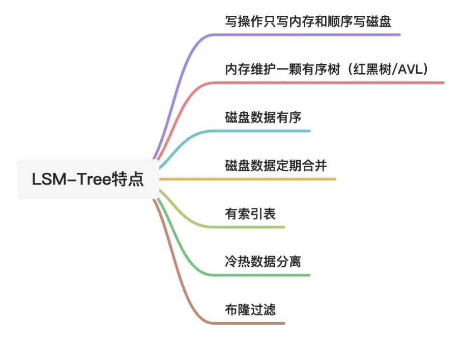 LSM-Tree特点
