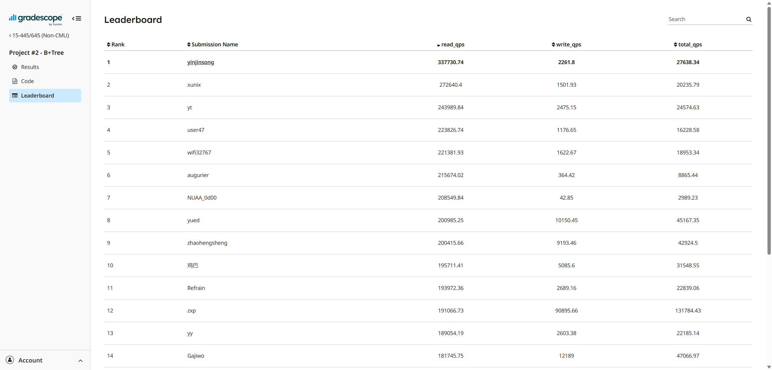 24fall-Project2-LeaderBoard