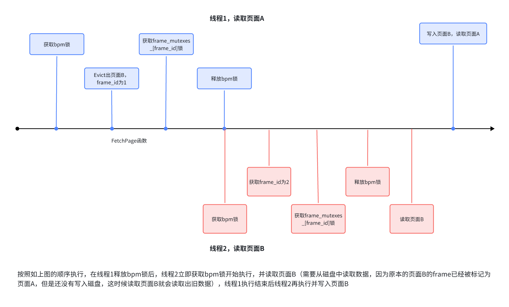 24fall-Project1-img2