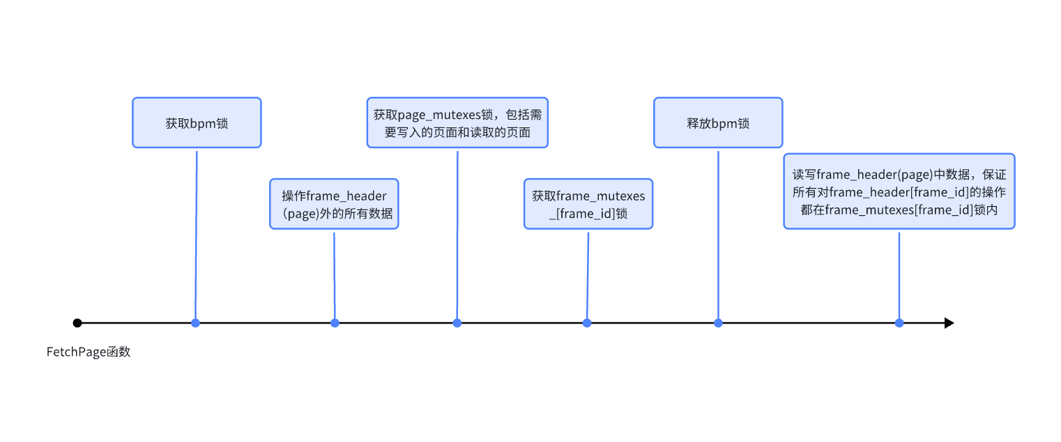 24fall-Project1-img3