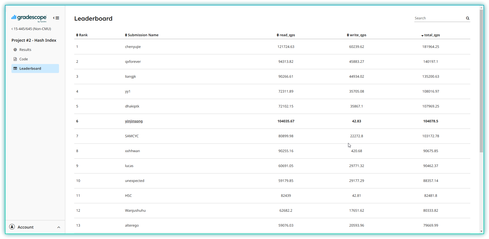 Project2-LeaderBoard