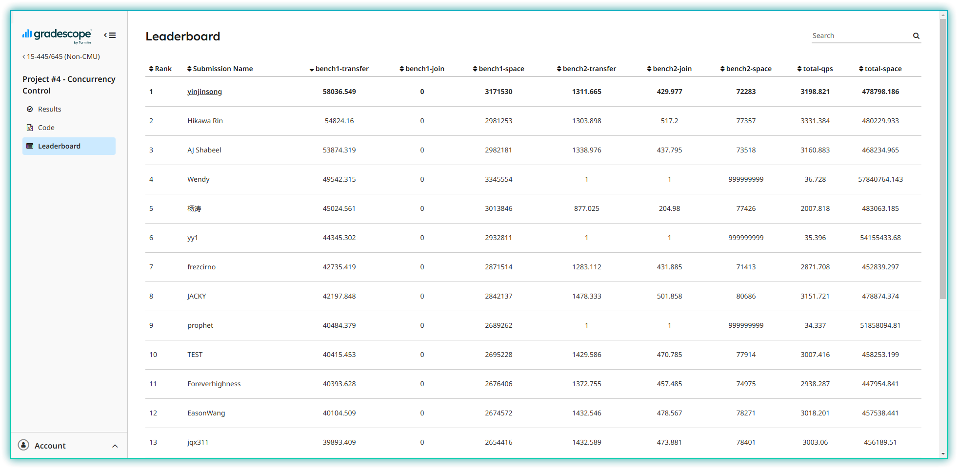 Project4-LeaderBoard